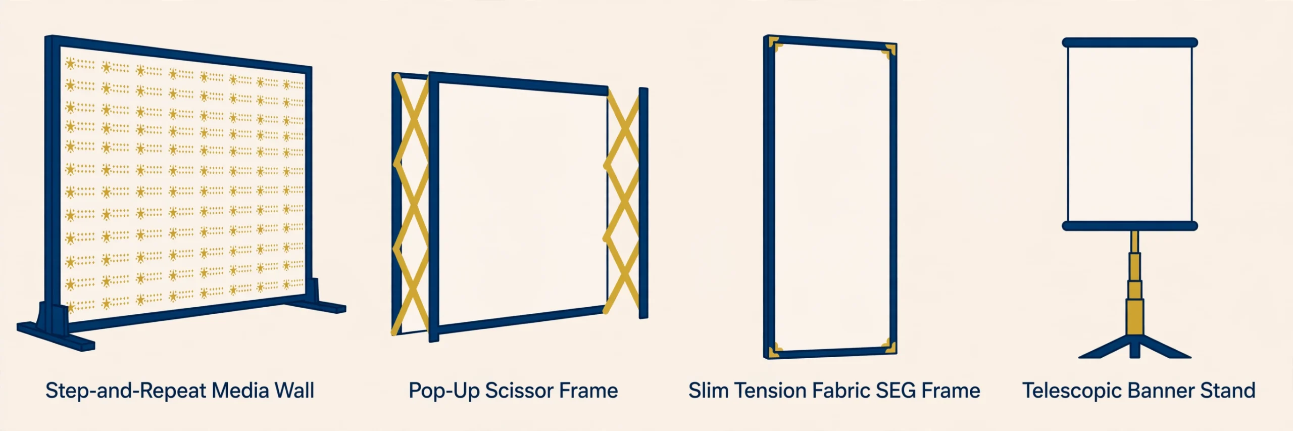 Diagram comparing backdrop stand systems — pop-up frame, tension fabric frame and telescopic stand