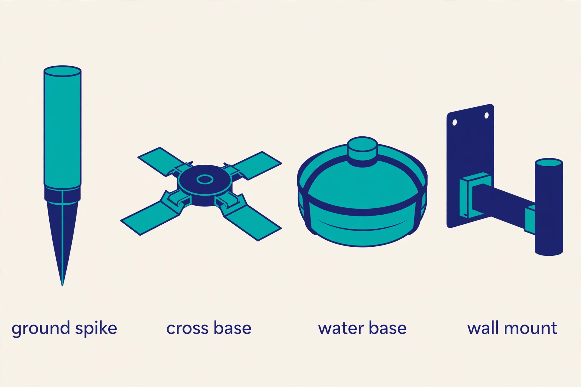 Diagram of flag base types — ground spike, cross base, water base and wall mount