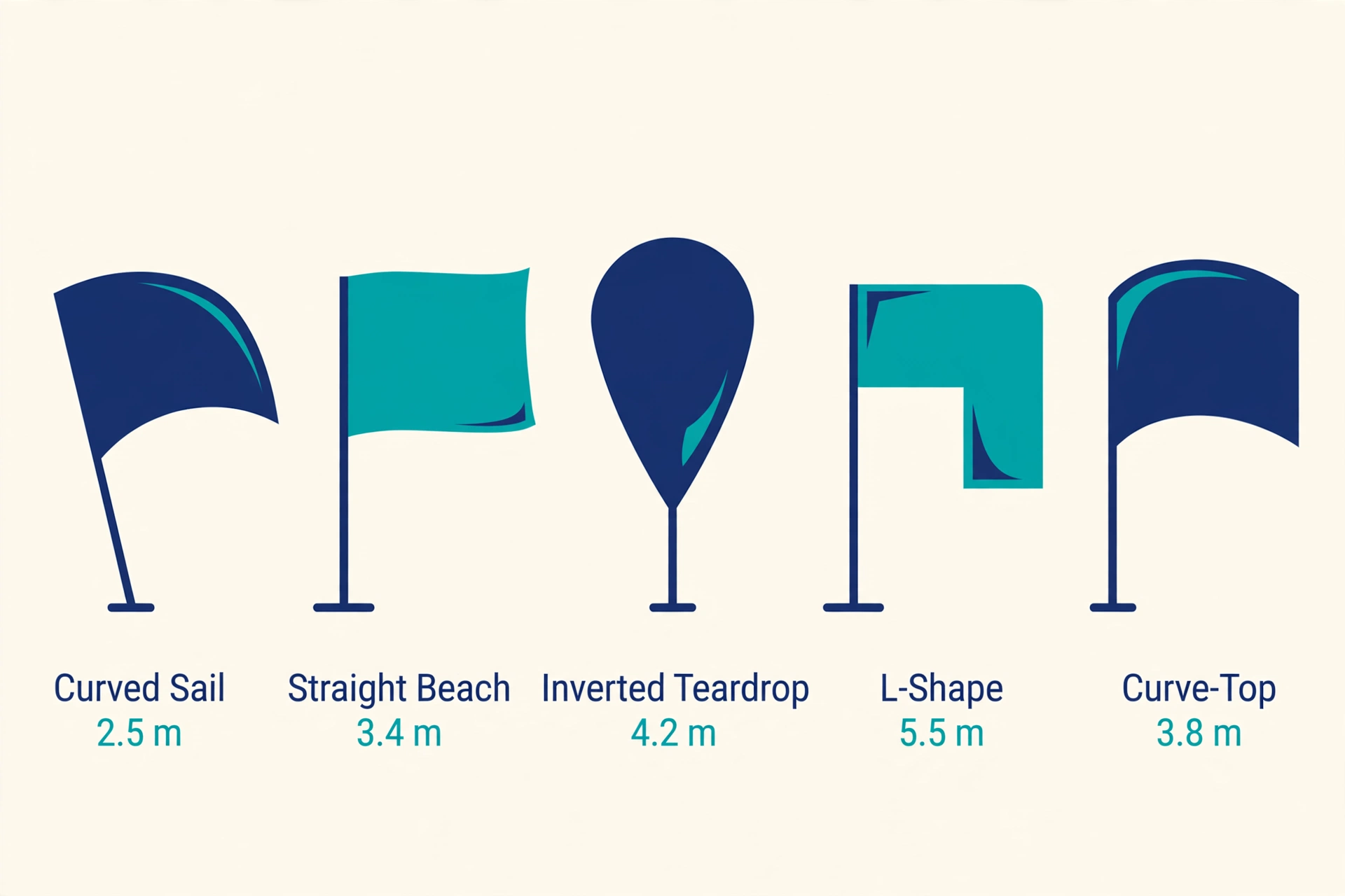 Diagram comparing sail, beach, teardrop, L-shape and curve-top advertising flag shapes